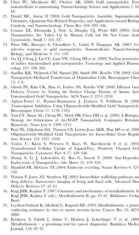 Figure S6The effect of the transfection reagent Gene-Juice on the knockdown of hMTIIa gene expression inthe presence of Cd