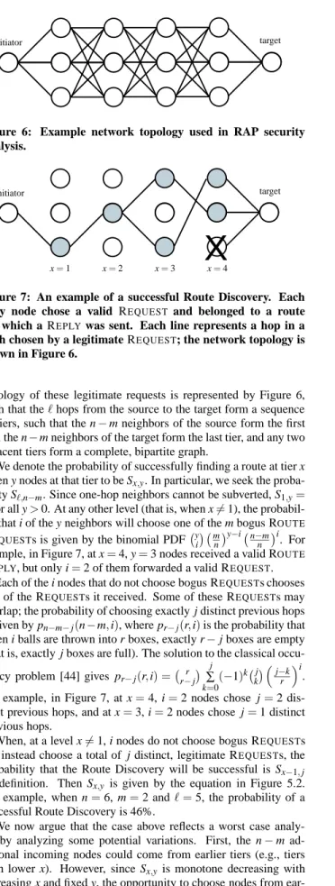 Figure 6: Example network topology used in RAP security analysis.