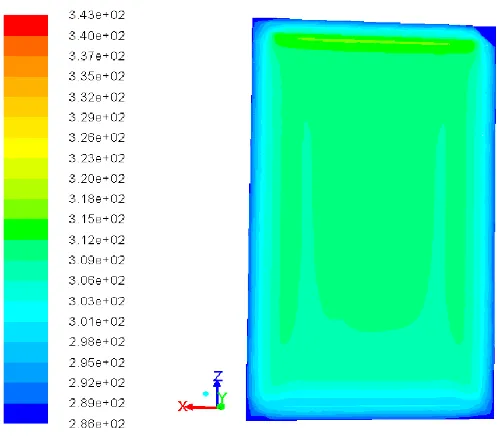 Figure 5. 7: Temperature contours (K) for a plane in the middle of lower gap spacing for L1=15 mm and L2= 50 mm 