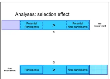 Figure 3: analyzing the selection effect 