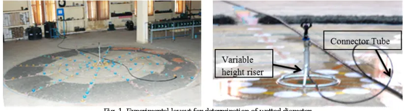 Fig. 1. Experimental layout for determination of wetted diameter  