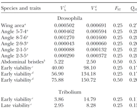 TABLE 2