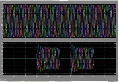 Figure no.4 PI subcontroller system 