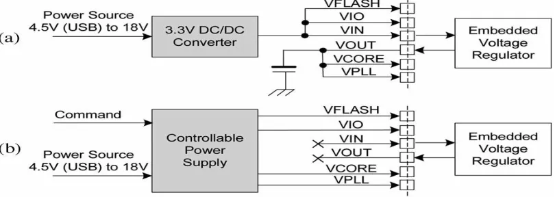 Fig. 2 Clock Generator and Power Management section. 