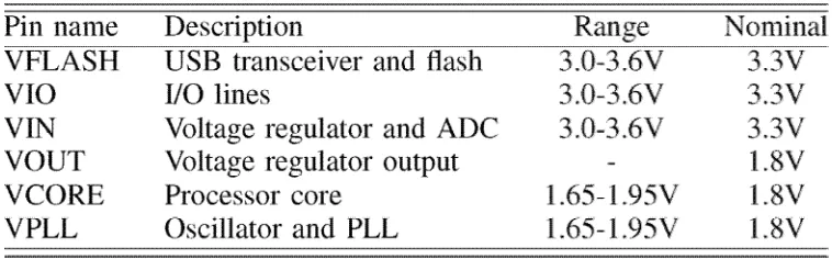 Table IPower Requirements in AT91SAM7x 