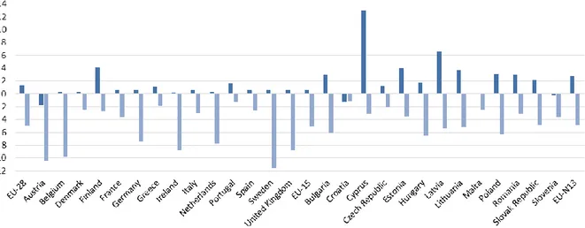 Figure 2. Percentage change in UAA (hectares) relative to REF2050, EU Member States 