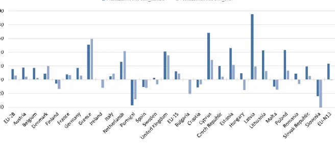 Figure 4. Percentage change in cereals production relative to REF2050, EU Member States  
