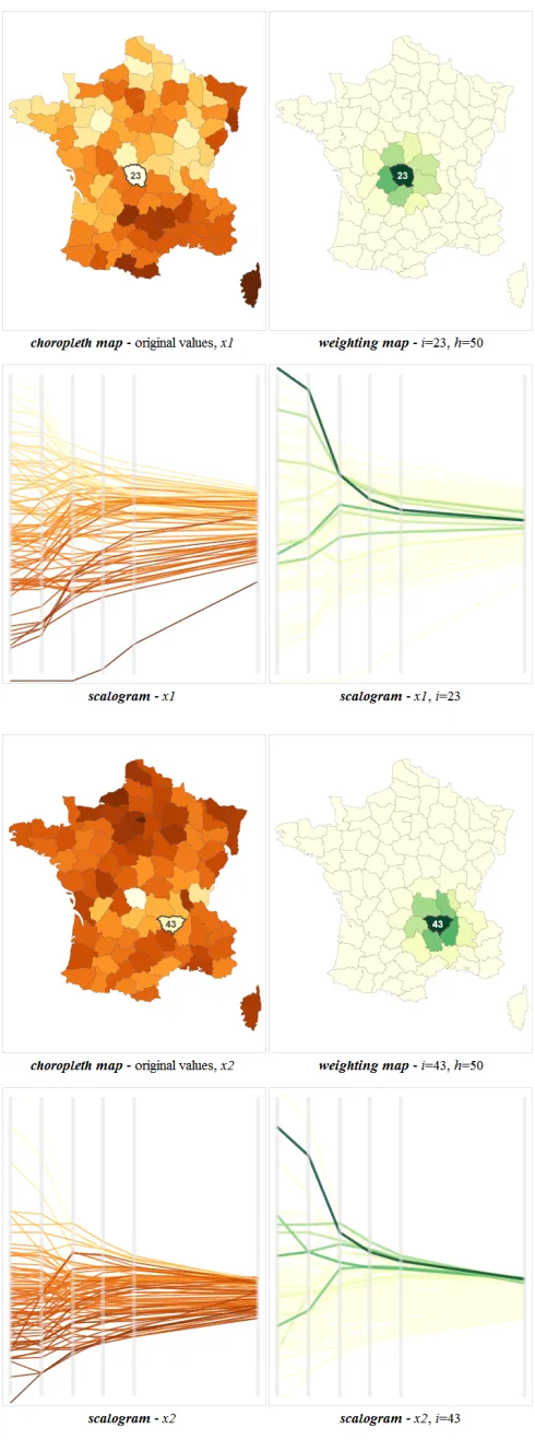 Fig. 8. scalograms with statistical and geographically weighted shading (xi and wij). i=23, x1 (top) and i=43, x2 (bottom)