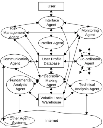 Figure 1.  MASST Framework ...