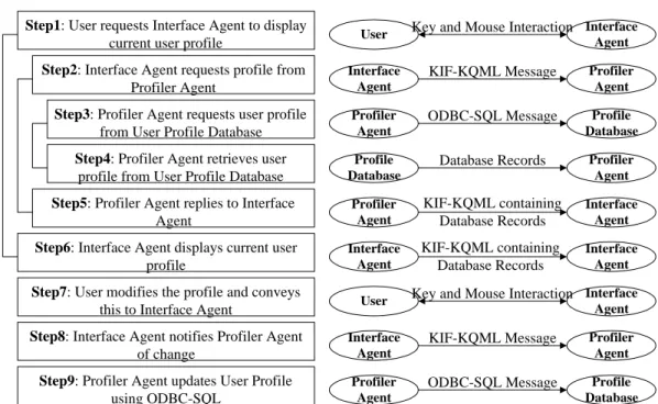 Figure 3: KQML reply example in MASST-ACL. The Fundamental-Analysis-Agent (FAA1) responds the Decision-Making-Agent (DMA1) message in figure 2, with a modified content that reflects FAA1 processing of the original message.