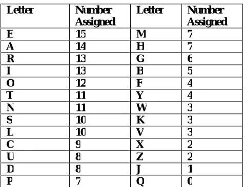 Table 1: Number assignment  