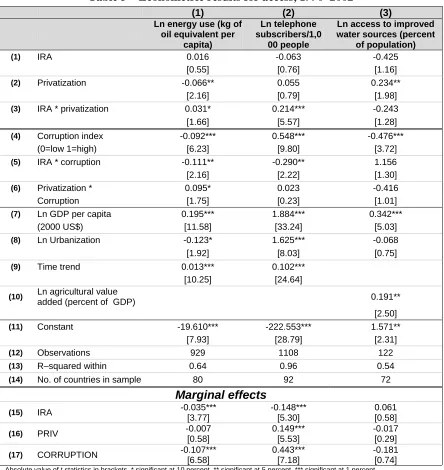 Table 5 Econometric results for access, 1990–2002 