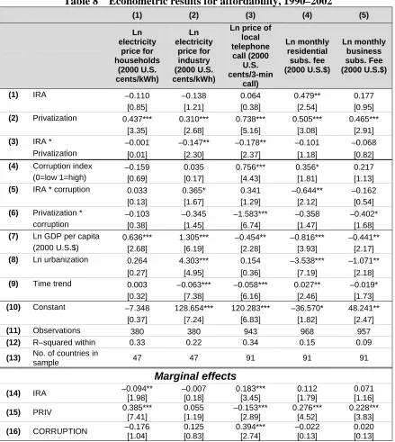 Table 8 Econometric results for affordability, 1990–2002 