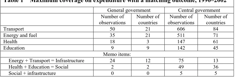 Table 1 Maximum coverage on expenditure with a matching outcome, 1990–2002 