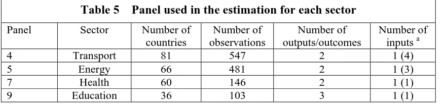 Table 5 Panel used in the estimation for each sector 