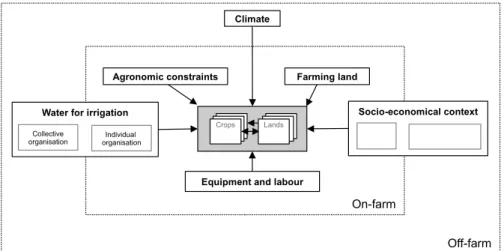 Figure 4.1: The analytical framework is an a priori construct based on in- in-formation found in the literature