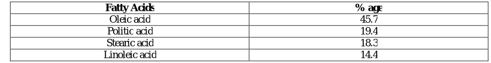 Table 3.1Extraction of Neem oil by Neem seeds  