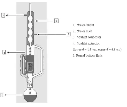 Table: 3. 2Chemical Analysis of Neem oil  