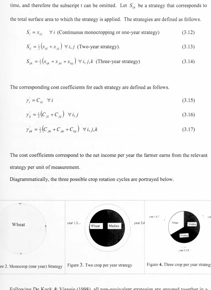 Figure 2. Monocrop (one year) Strategy Figure 3. Two crop per year strategy Figure 4. Three crop per year strategy