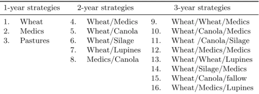 Table 1: Possible strategies for the farmer.