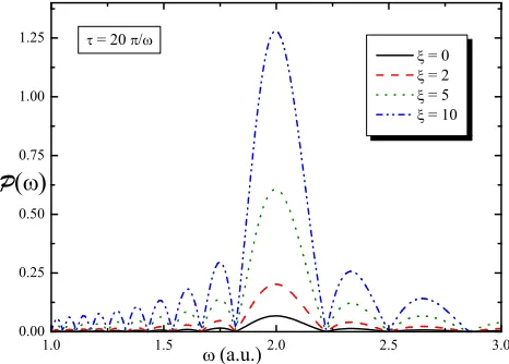 Figure 3: Transition probability for the spiked harmonic
