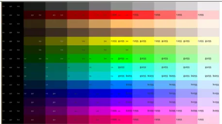 FIGURE 3 Saturated Color Space. In this figure you can  observe many shades and tints in the NetLogo Color space  have saturated components such as r:255 or desaturated  components such as g:0  Base Color Shades Tints 0 > Hue > 1     Saturation = 1 0