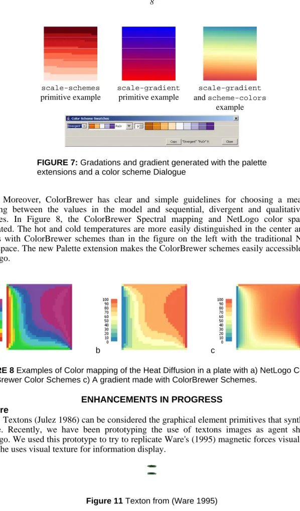 FIGURE 7: Gradations and gradient generated with the palette  extensions and a color scheme Dialogue 