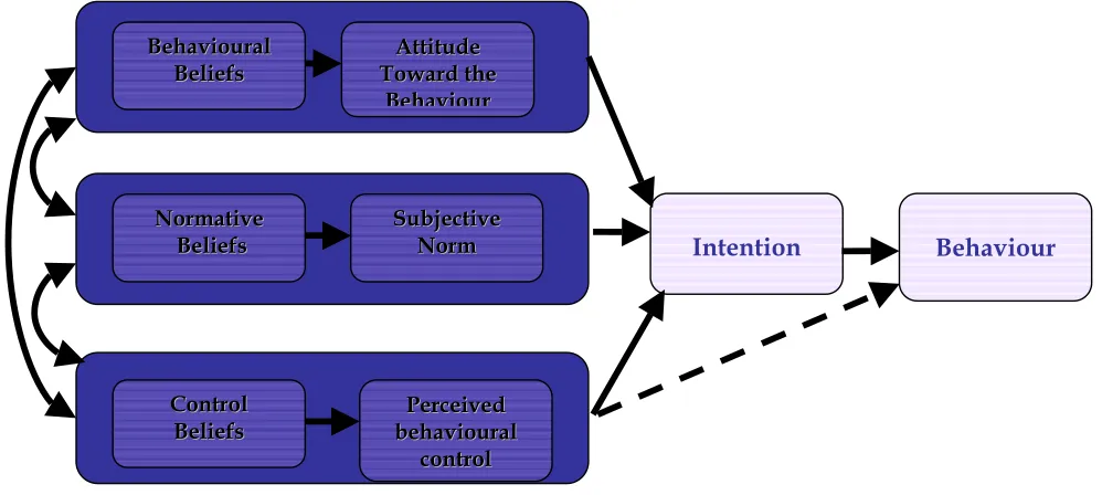 Table 1: Design of replicate three of the OPEM Trial (the TRY-ME study)