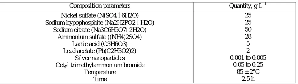 Table I: Bath composition and electroless plating parameters 