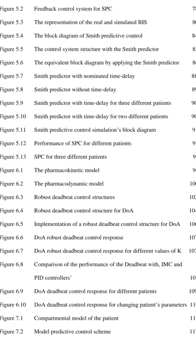 Figure 5.2 Feedback control system for SPC                                                       78 