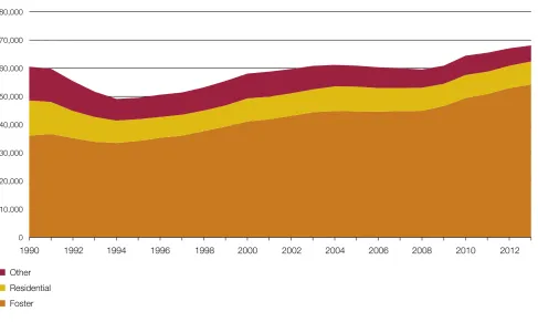 Figure 2The number of children in care, 1990 to 2013 