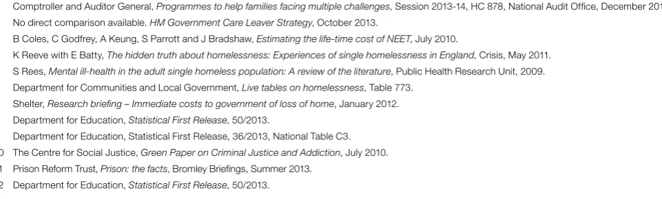 Figure 5 continued