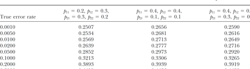 TABLE 1
