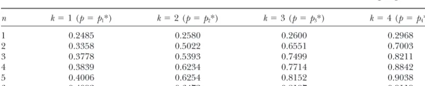 TABLE 2