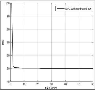 Figure 5.7: Smith predictor with nominated time-delay 