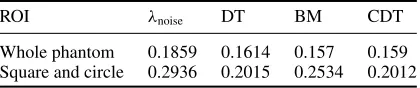 Table 1. Parameters for the image restoration experiment.