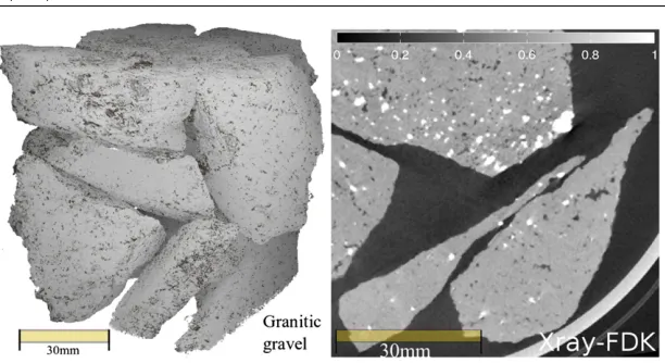 Figure 7. (Left) a 3D x-ray CT rendering of rock particles (an angular porous graniticgravel) inside a neutron transparent aluminium column