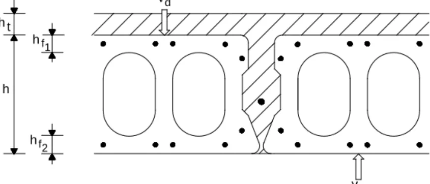 Figure 44.2.3.6 Shear force in joints of pre-stressed hollow core slabs