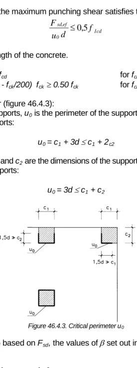 Figure 46.4.3. Critical perimeter u 0  