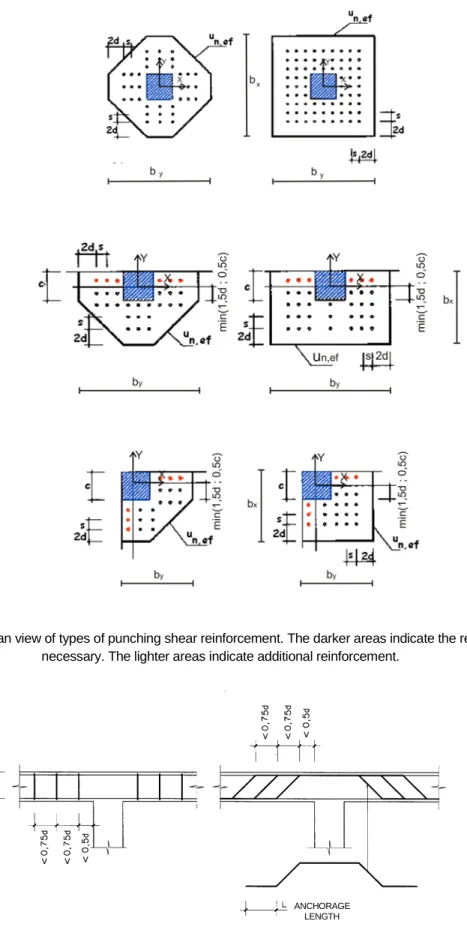 Figure 46.5 a. Plan view of types of punching shear reinforcement. The darker areas indicate the reinforcement  necessary