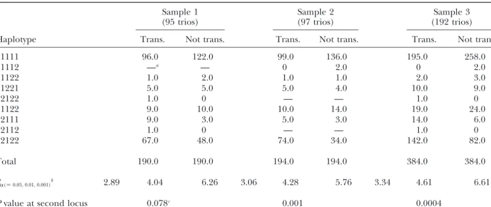 TABLE 4