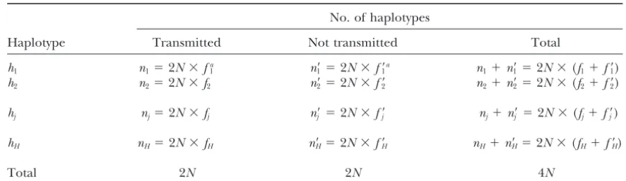 TABLE 1