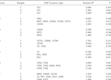 TABLE 3