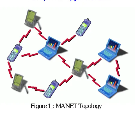 Figure 1 : MANET Topology 