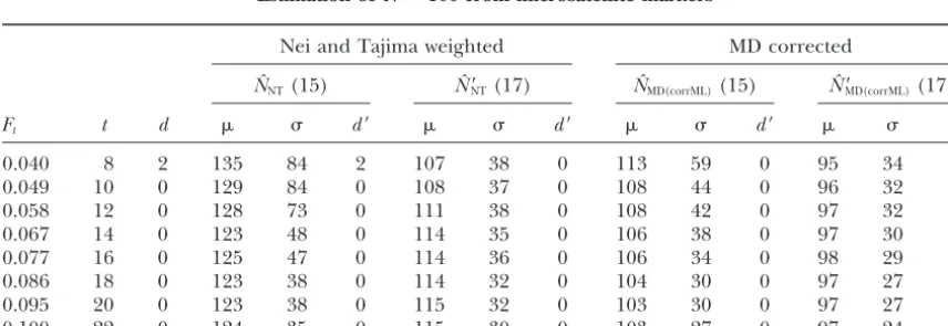 TABLE 2