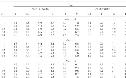 TABLE 2