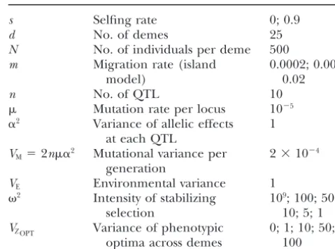TABLE 1