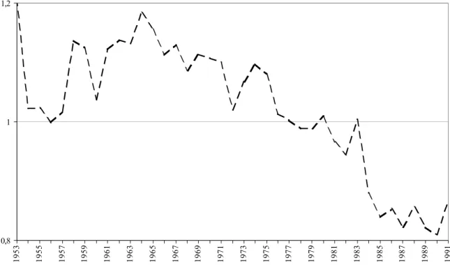 Figure 1 – Capacity utilization (CUc) over the whole period  