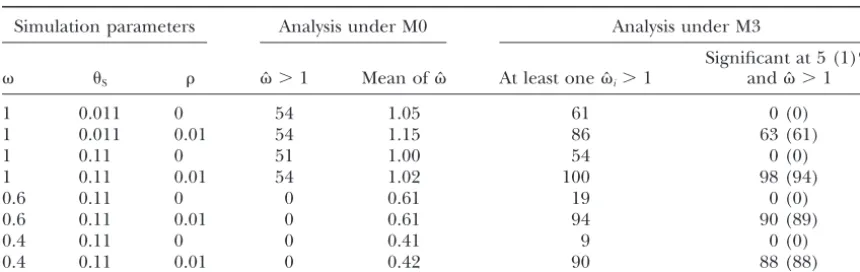 TABLE 2