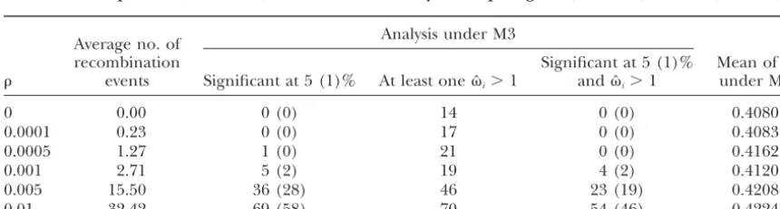TABLE 4